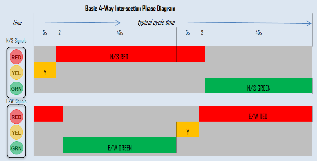 D6M - DC 4 Direction Controller