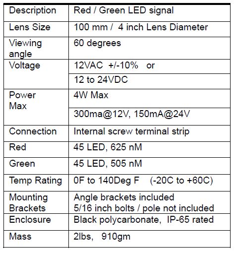 NB100 RG DC LED Signal